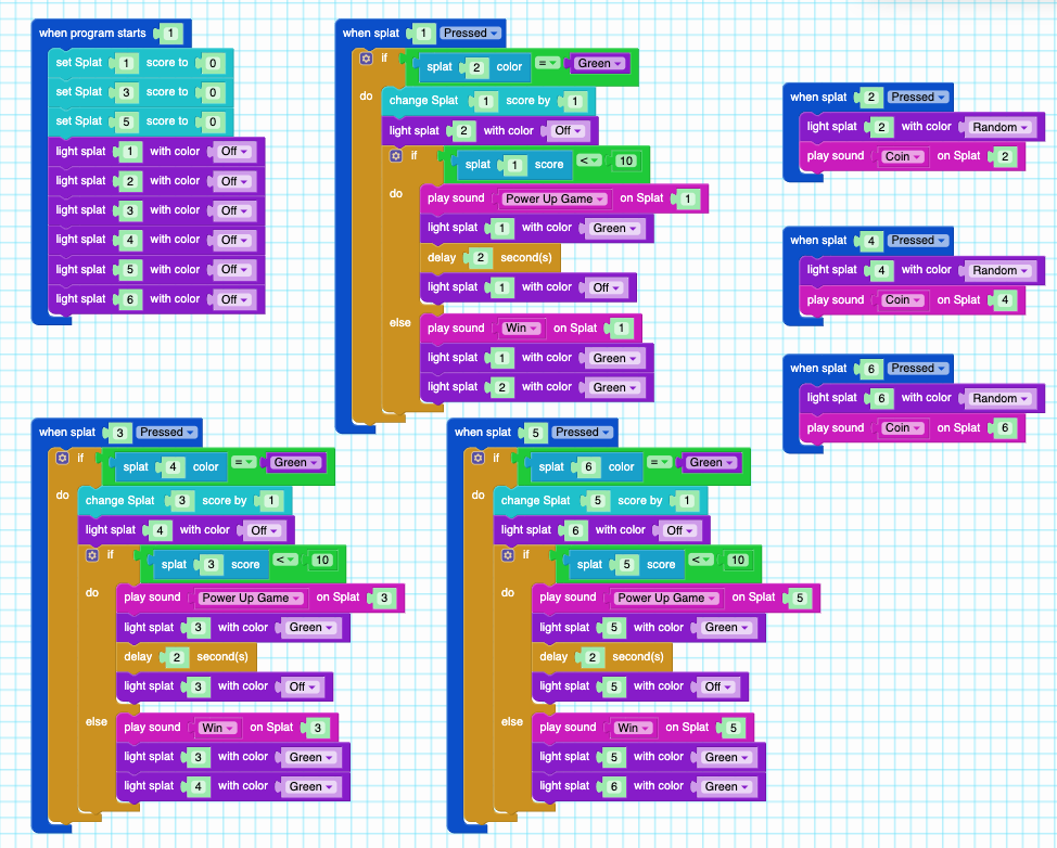 STEM Activities For Middle School Unruly Splats